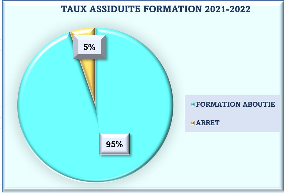 TAUX ASSIDUITE