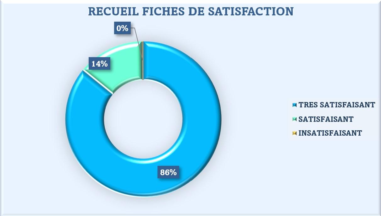 RECEUIL FICHES DE SATISFACTION