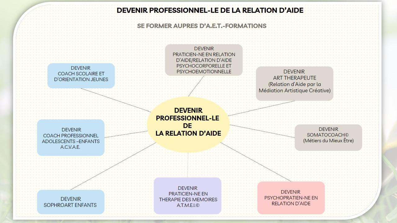 FORMATION AET