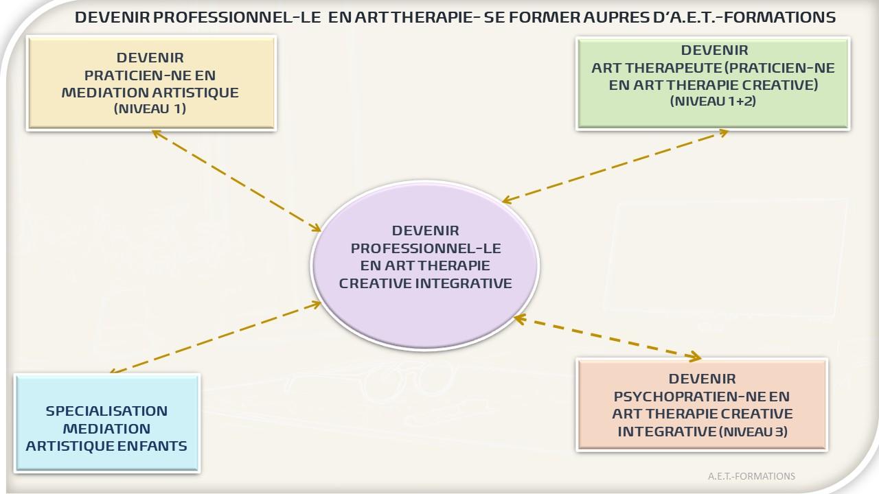 FORM ATEL ENFANTS 2020 2021 2