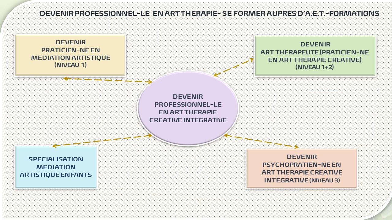 SYNOPSIS ART THERAPIE 2023 2024