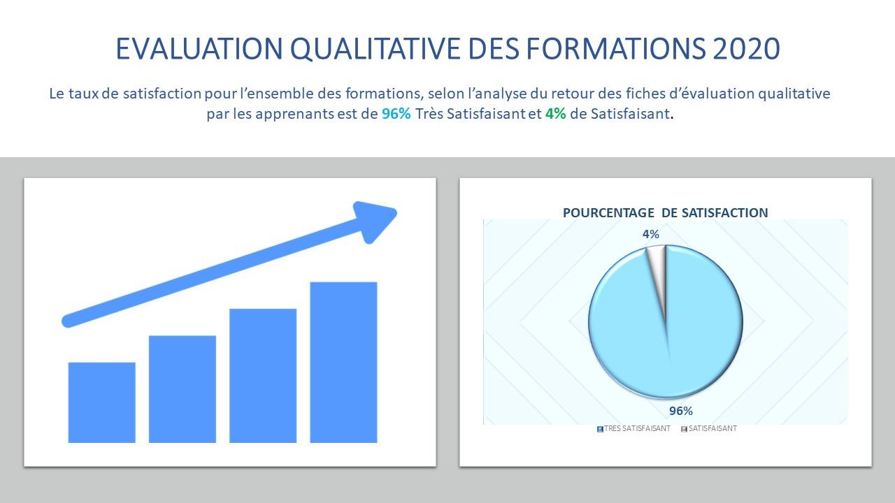 EVALUAT QUAL 2020