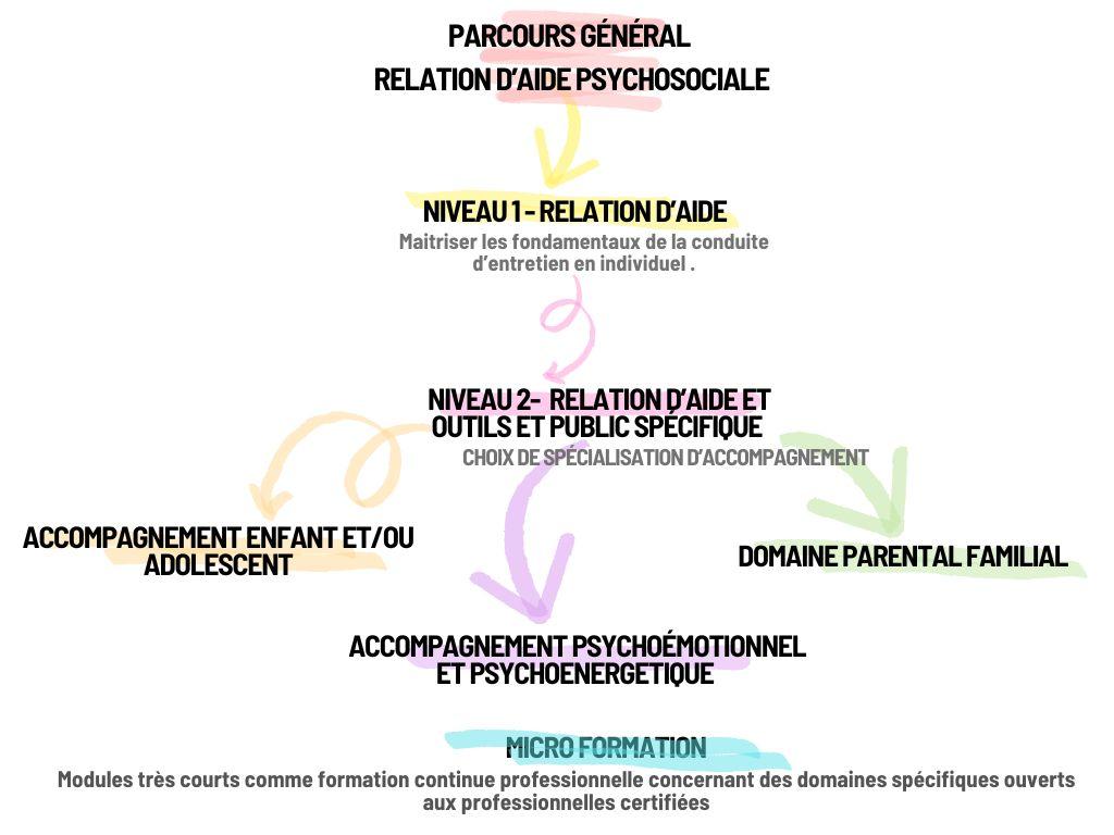 Professionnels les en relation d aide psychosociale